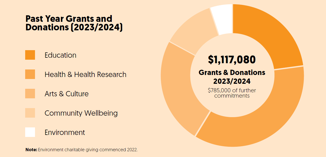 Graph2024